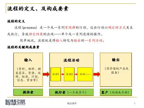 流程梳理培训