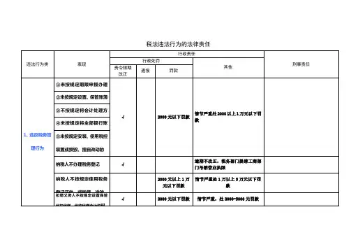 税法违法行为的法律责任