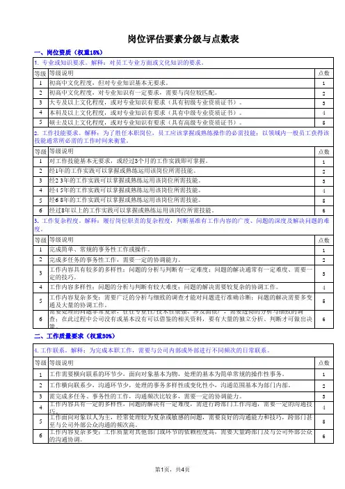 岗位评估要素分级与点数表