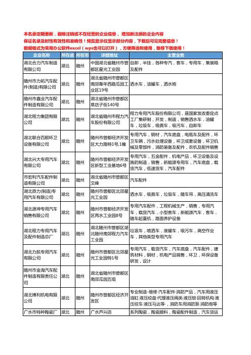 新版湖北省随州汽车配件制造工商企业公司商家名录名单联系方式大全30家