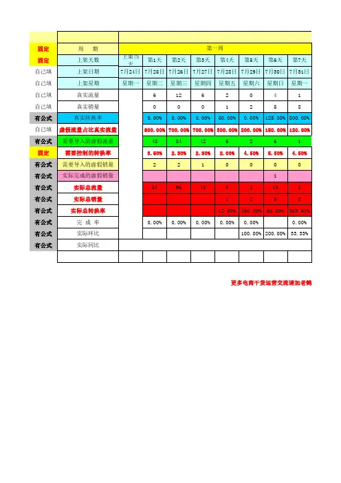 21天螺旋计划表-附带信誉提升记录表