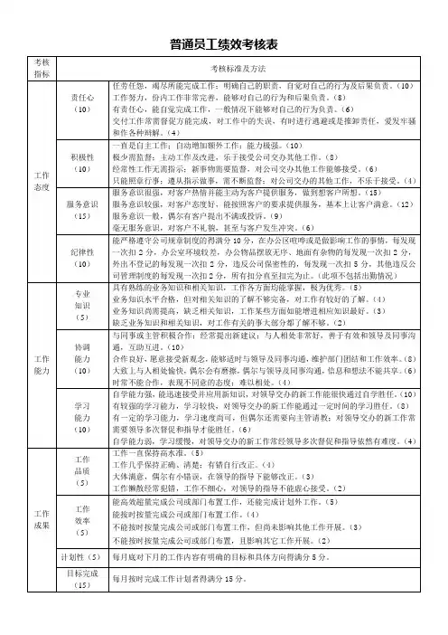 办公室文员绩效考核 3