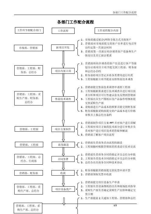 各部门工作配合流程