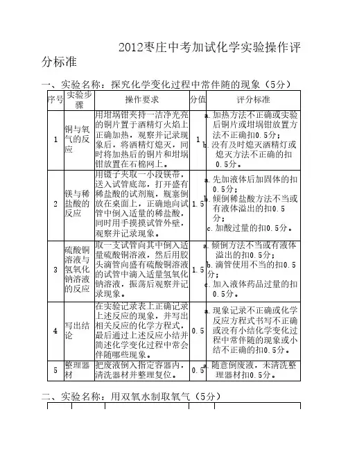 2012枣庄中考化学实验操作评分标准