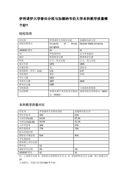 伊利诺伊大学春田分校与加德纳韦伯大学本科教学质量对比