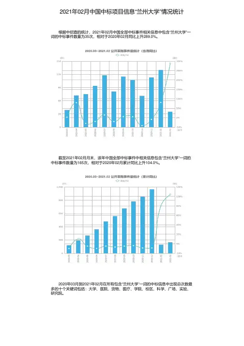 2021年02月中国中标项目信息“兰州大学”情况统计