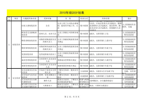 年度培训计划表 2