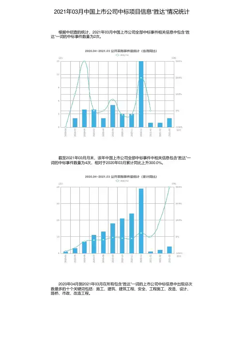 2021年03月中国上市公司中标项目信息“胜达”情况统计