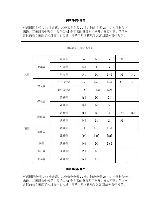 英语音标发音表(免费)