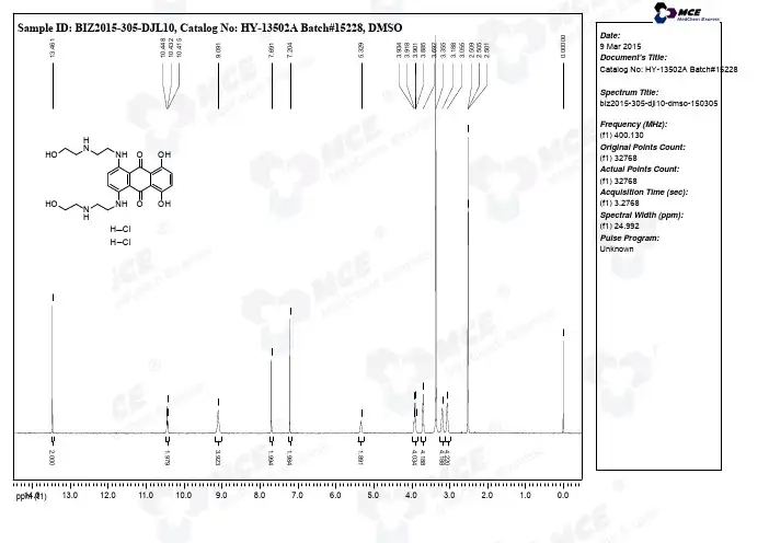Mitoxantrone_dihydrochloride_HNMR_15228_MedChemExpress