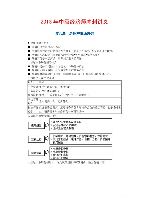 2013年中级经济师冲刺讲义之第八章房地产市场营销