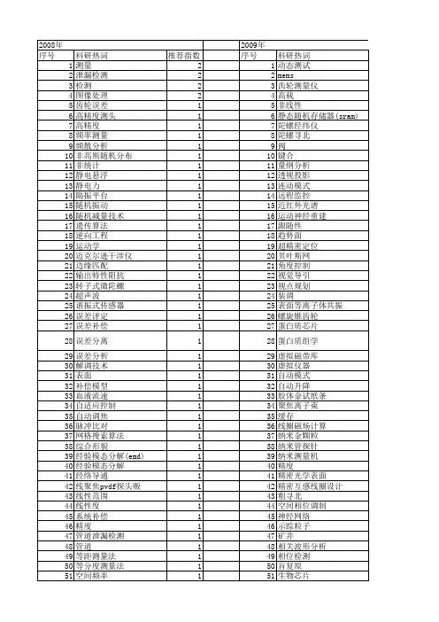 【仪器仪表学报】_精密仪器_期刊发文热词逐年推荐_20140725