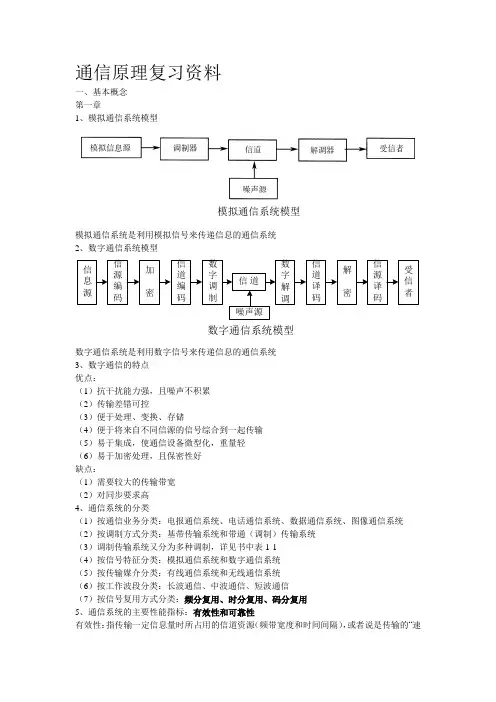 通信原理期末复习题答案复习资料 - 副本