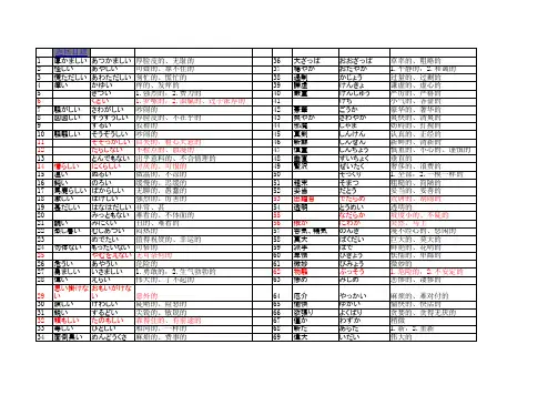 日语N1,N2词汇语法电子版本