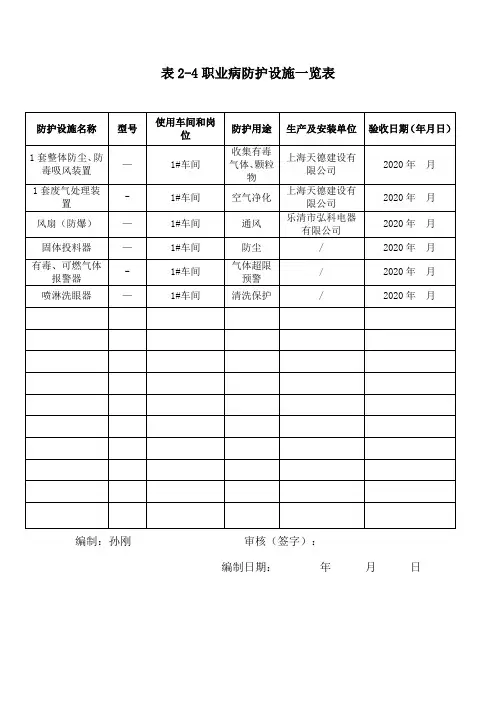 2-4职业病防护设施一览表