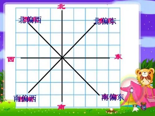例3、描述简单的行走路线