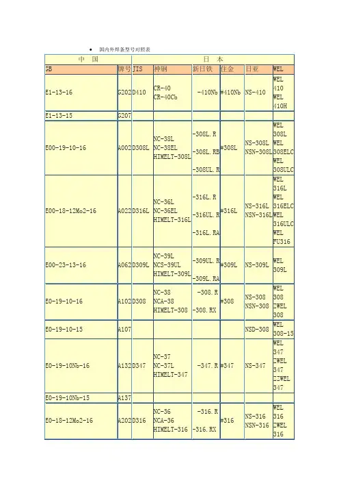 焊条牌号、型号对照表