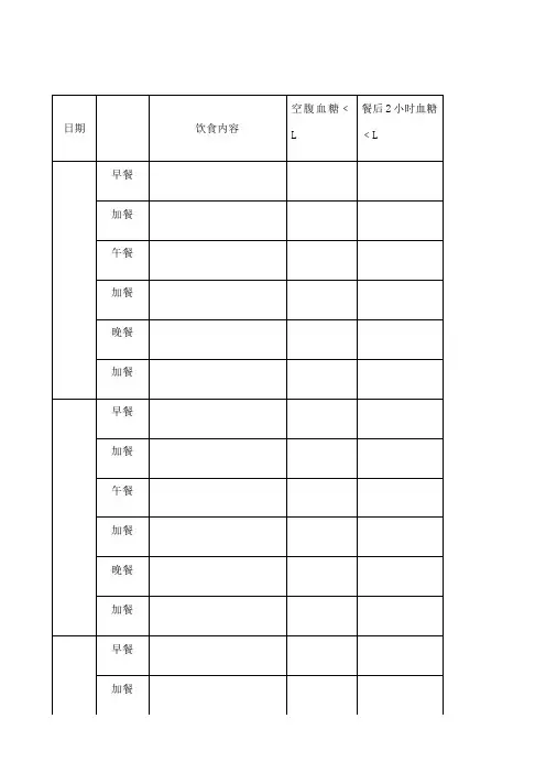 妊娠期糖尿病血糖监测表
