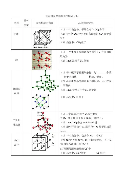几种典型晶体结构的特点分析