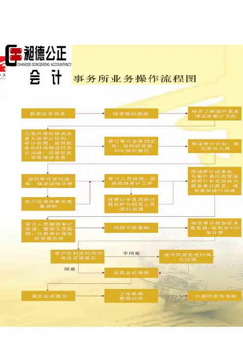 会计师事务所执业操作流程图