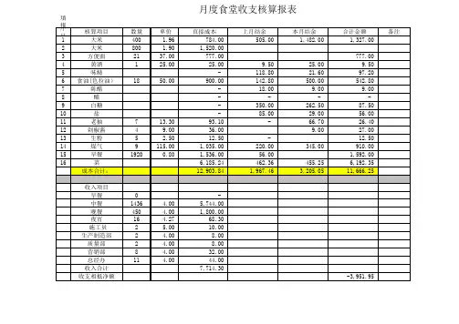 食堂成本核算表12