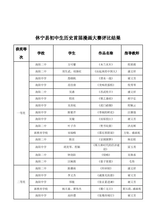 休宁县初中生历史首届漫画大赛评比结果