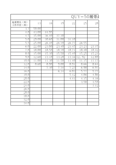 50吨履带吊参数表