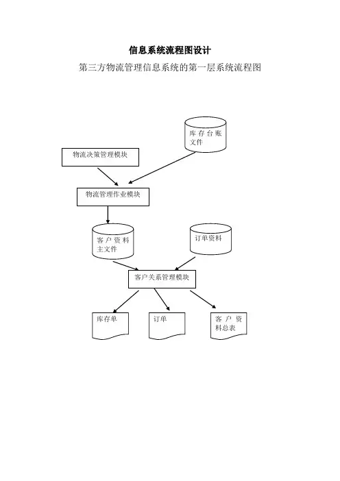 物流信息系统流程图