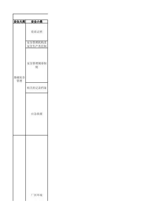 行政部安全隐患排查表