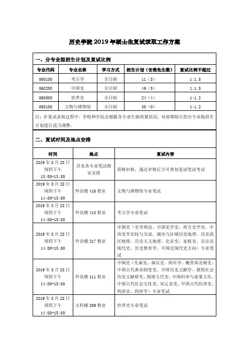 历史学院2019年硕士生复试录取工作方案
