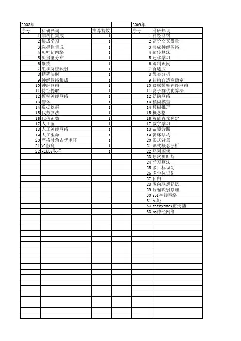 【计算机科学】_神经网络学习算法_期刊发文热词逐年推荐_20140726