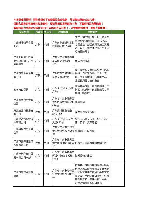 新版广东省广州贸易出口工商企业公司商家名录名单联系方式大全40家
