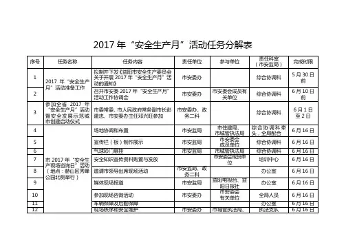 2017年安全生产月活动任务分解表