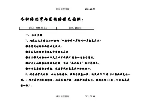 结构力学中必须掌握的弯矩图之欧阳理创编