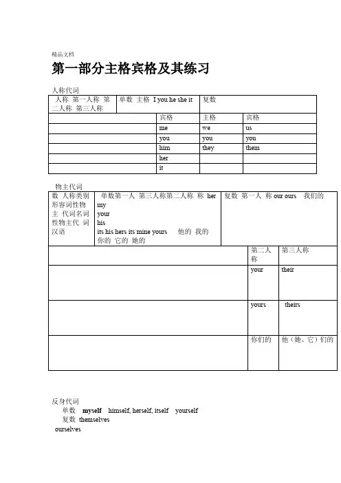 最新英语主格宾格及其练习题