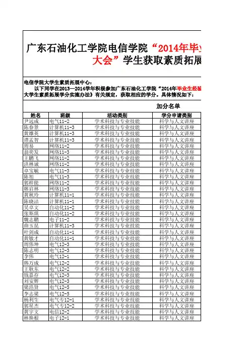 2014年毕业生经验交流暨考研动员大会