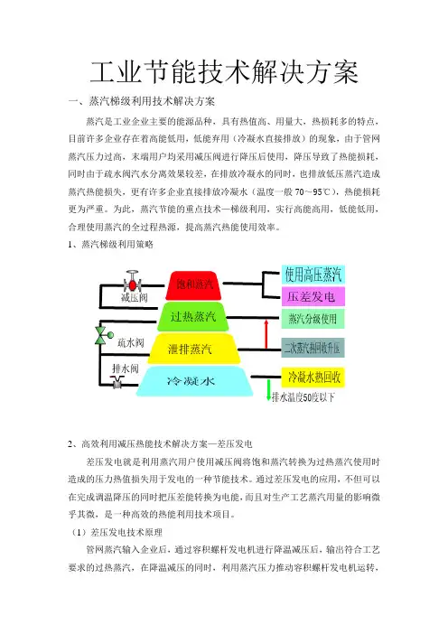 工业节能技术解决方案