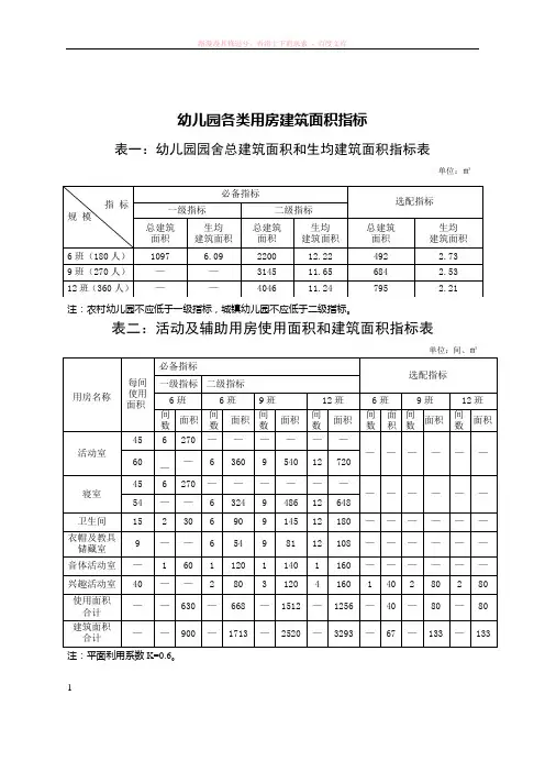 陕西省幼儿园基本办园标准