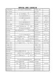 电梯登记表填写范本