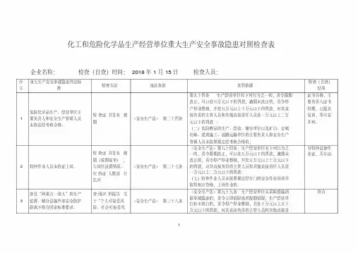 新版化工和危险化学品生产经营单位重大生产安全事故隐患对照检查表-新版.pdf