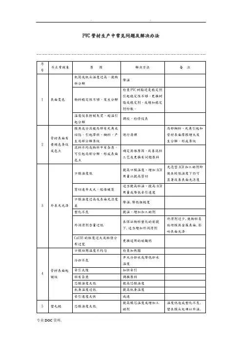 PVC管材生产中常见问题与解决办法