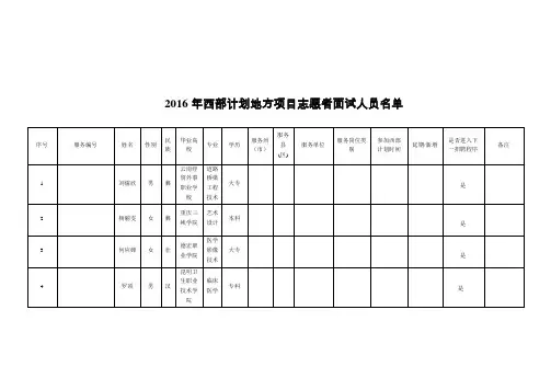 2016年西部计划地方项目志愿者面试人员名单