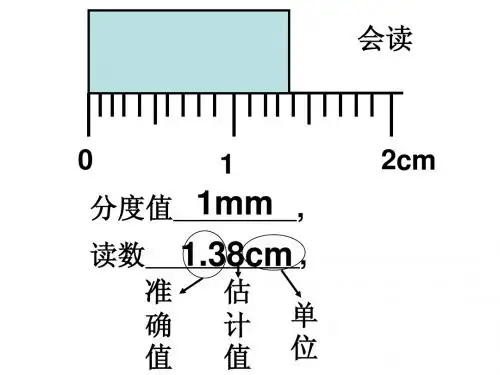 2.1我们怎样听见声音