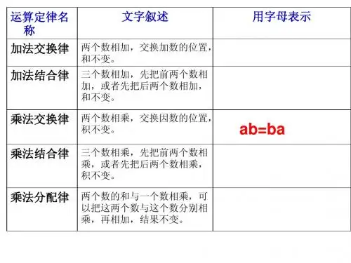 运算定律