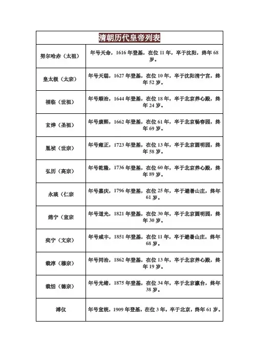 清朝历代皇帝列表