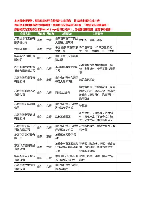 新版山东省东营华洋工商企业公司商家名录名单联系方式大全13家