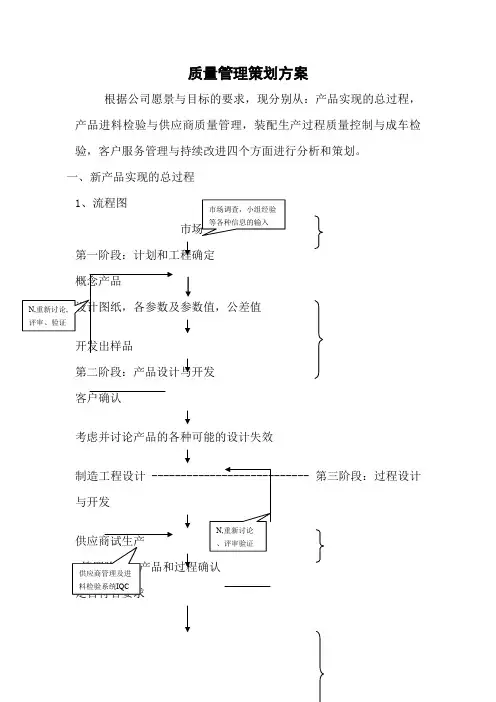 质量管理策划方案