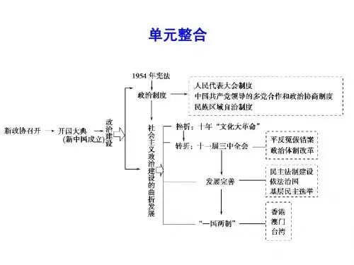 第6单元 中国社会主义的政治建设与祖国统一 单元整合