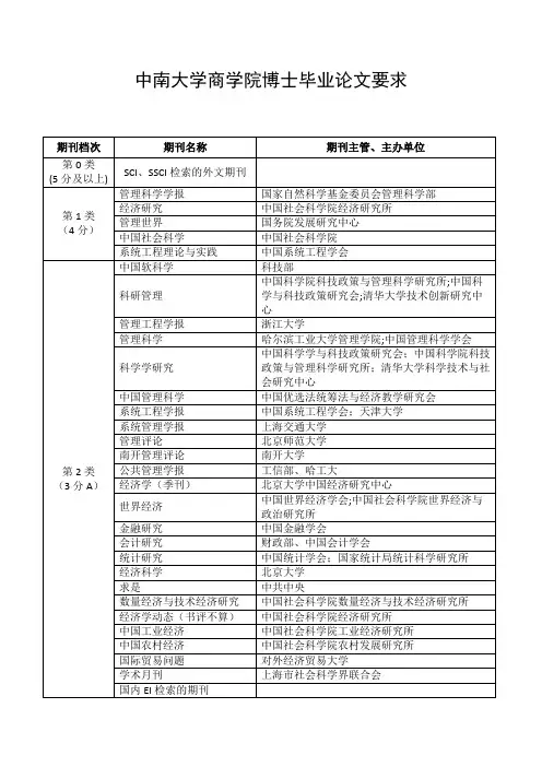 中南大学博士毕业要求