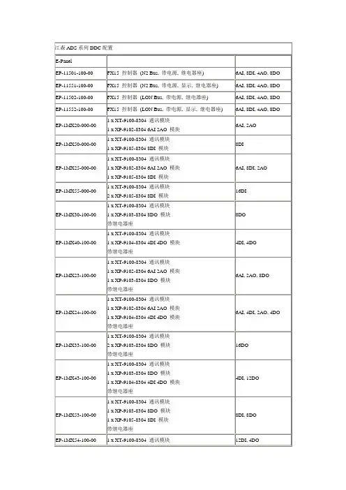 江森DDC模块配置